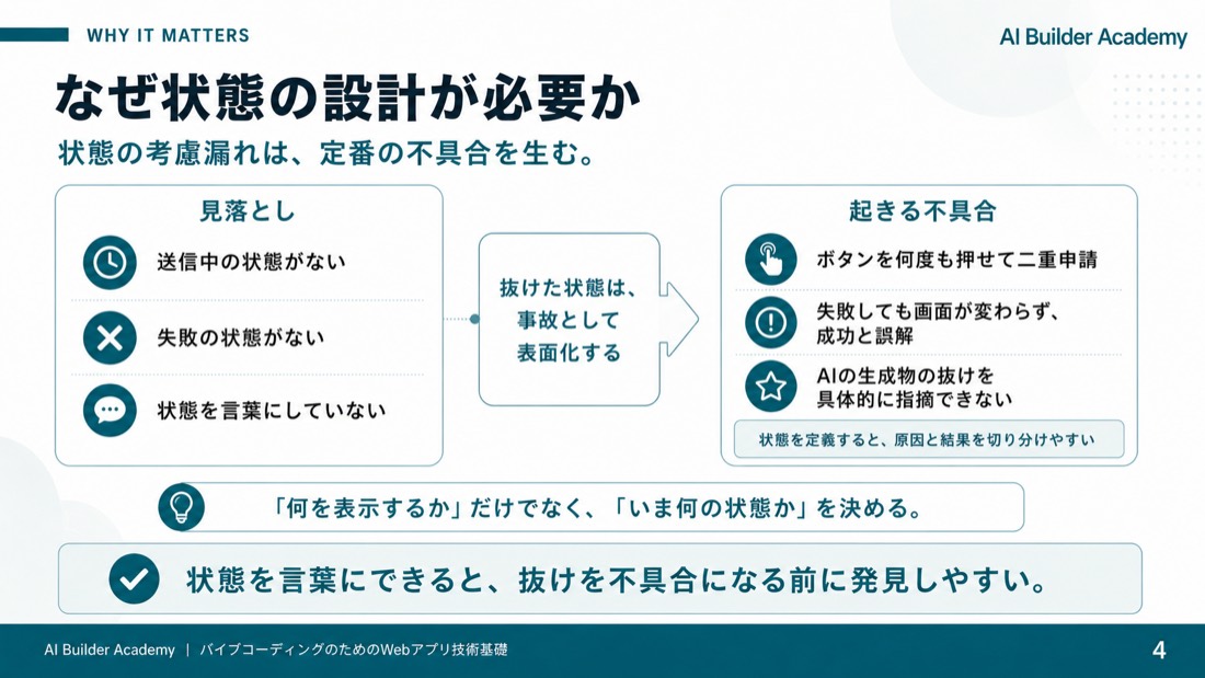 なぜ状態の設計が必要か