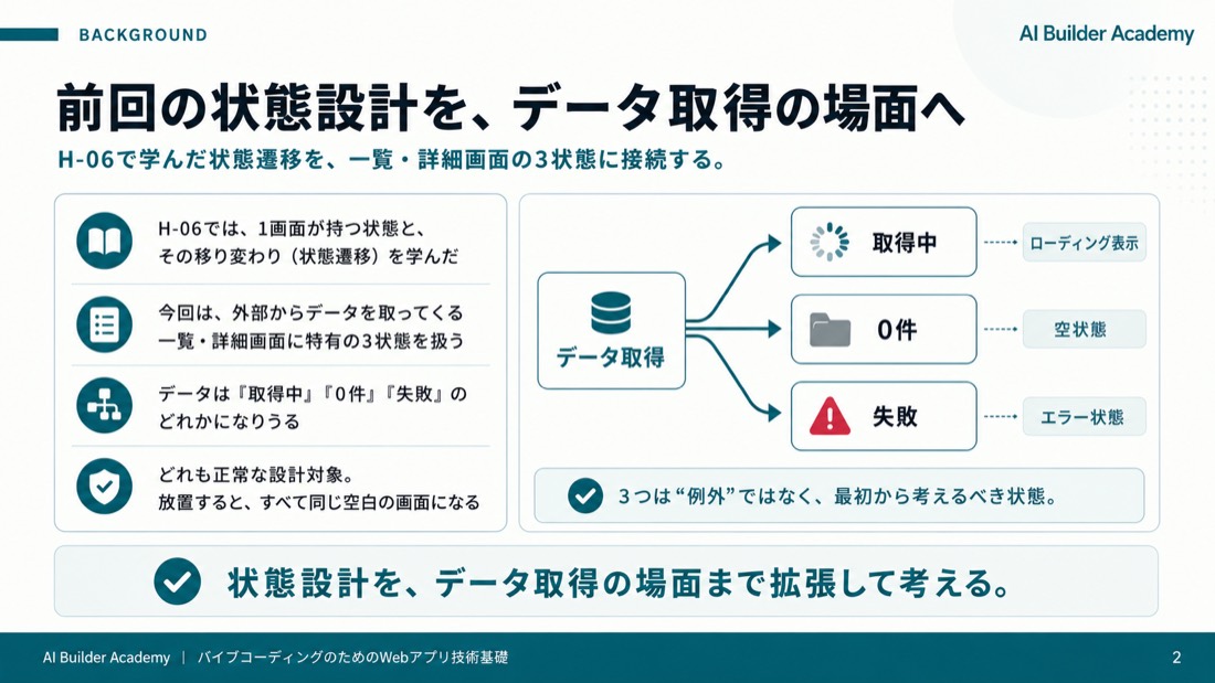前回の状態設計を、データ取得の場面へ