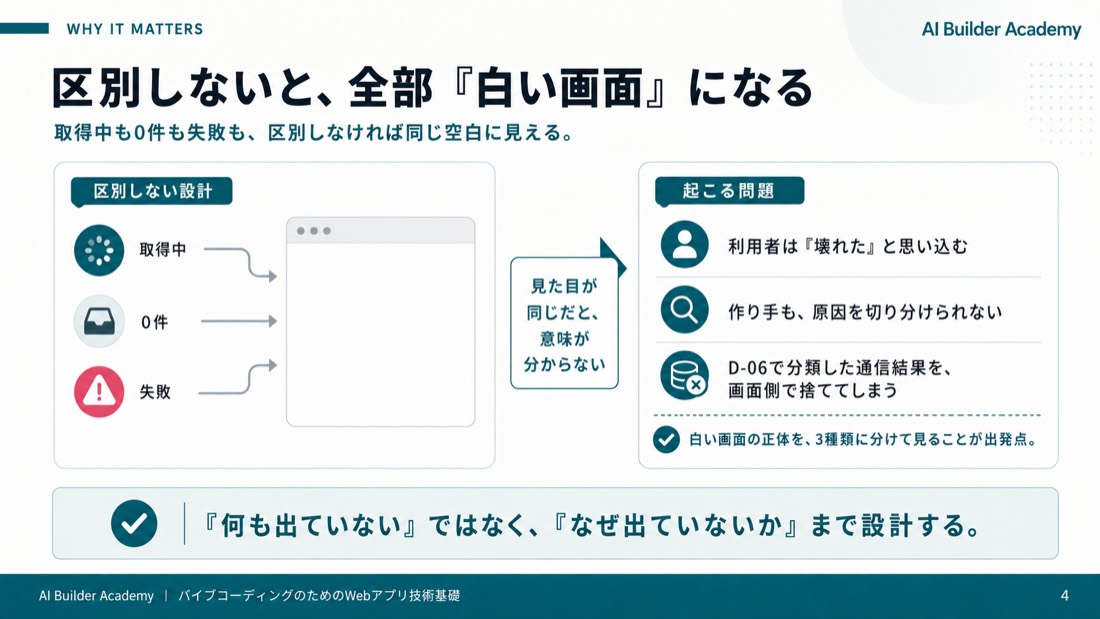 区別しないと、全部「白い画面」になる