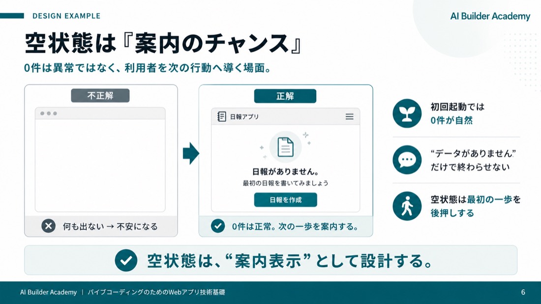 空状態は「案内のチャンス」