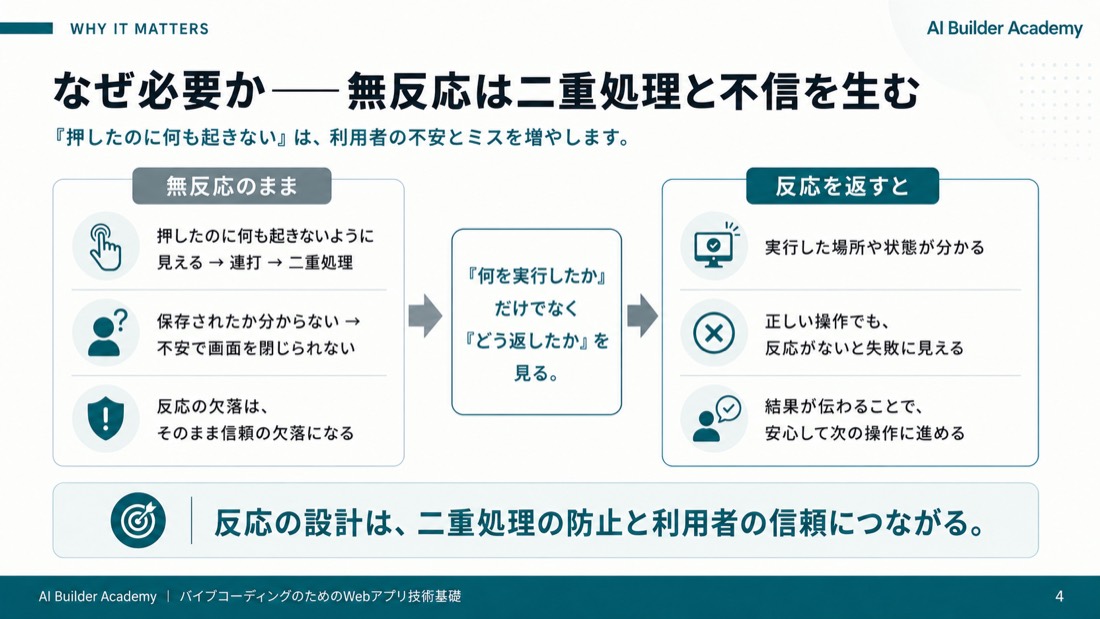 なぜ必要か——無反応は二重処理と不信を生む