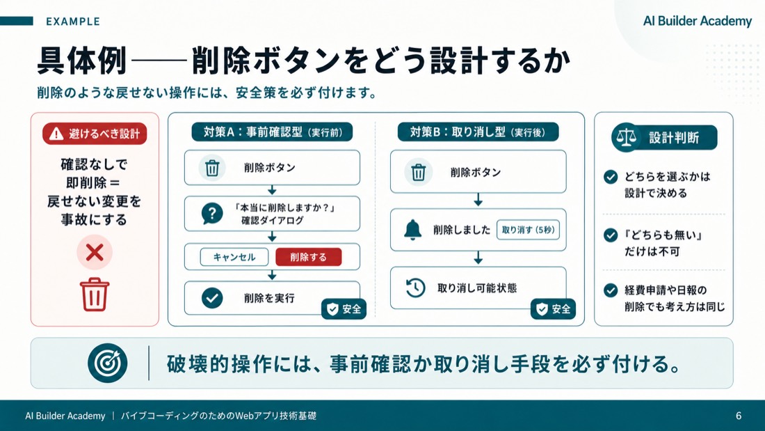 具体例——削除ボタンをどう設計するか