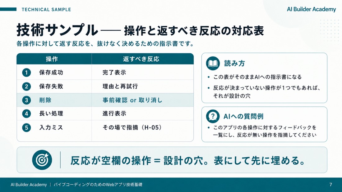 技術サンプル——操作と返すべき反応の対応表