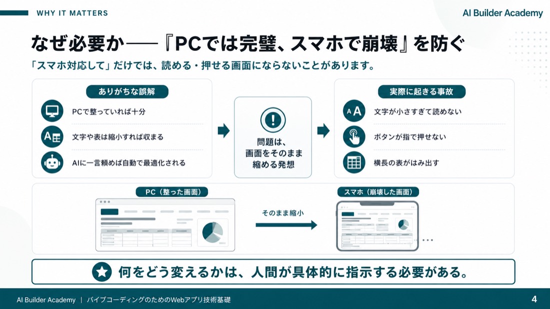 なぜ必要か——「PCでは完璧、スマホで崩壊」を防ぐ