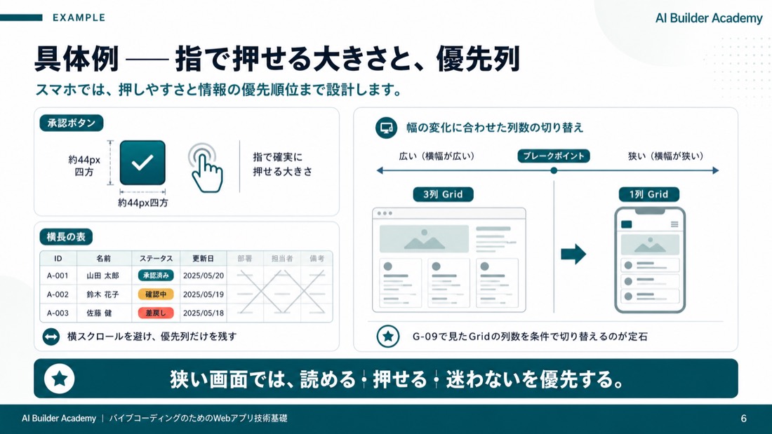 具体例——指で押せる大きさと、優先列