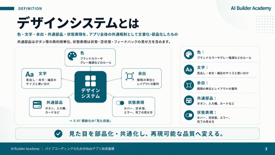 デザインシステムとは