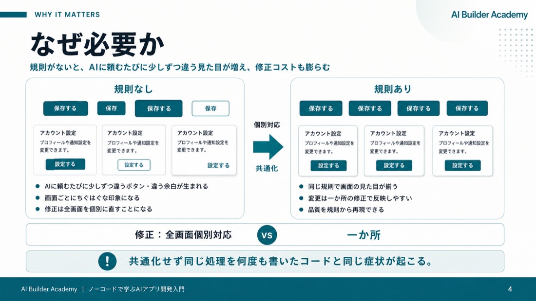 なぜ必要か