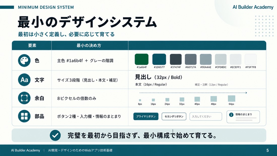 最小のデザインシステム