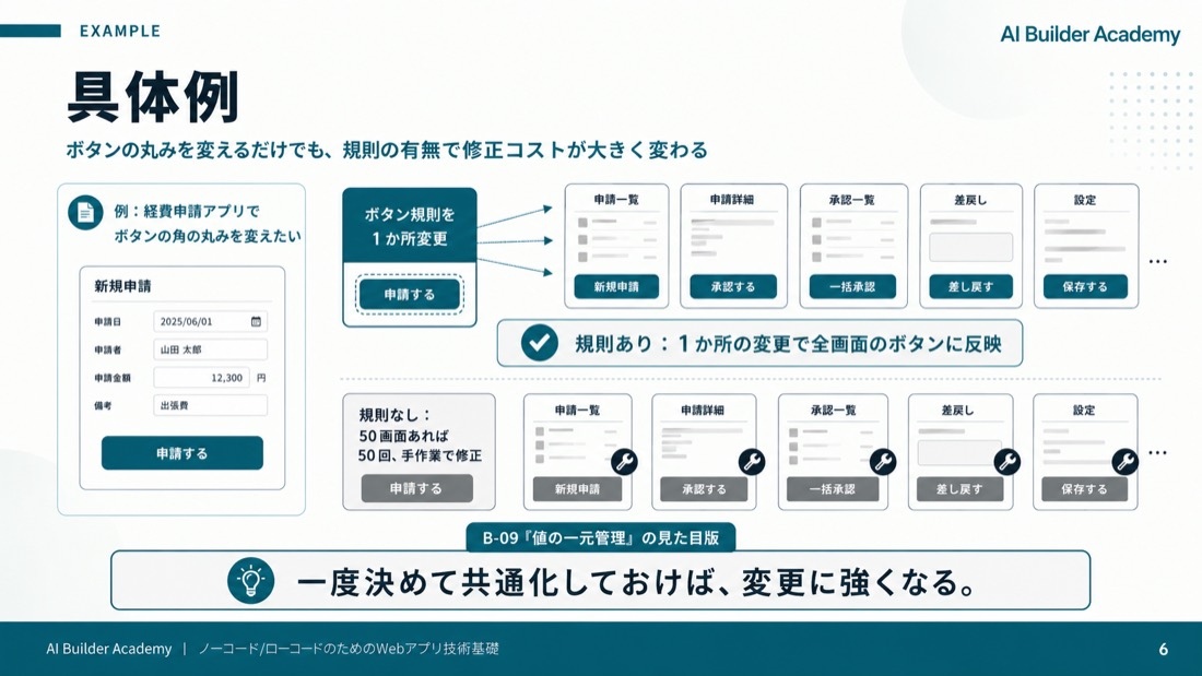 具体例