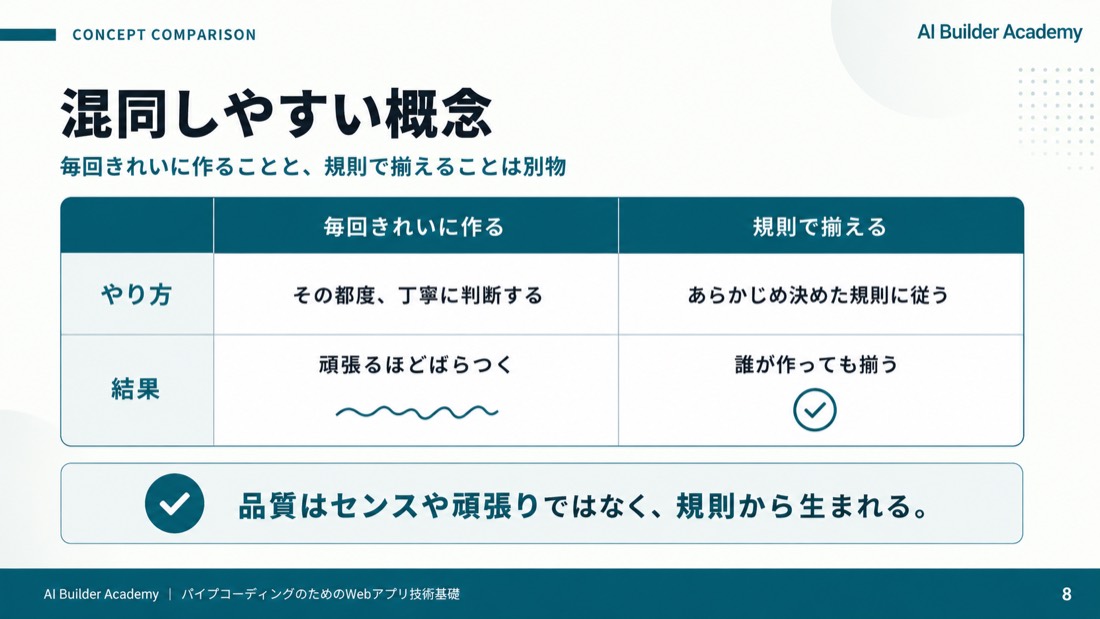 混同しやすい概念