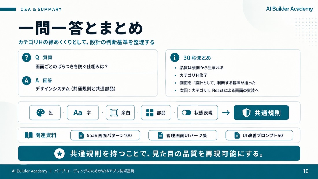 一問一答とまとめ