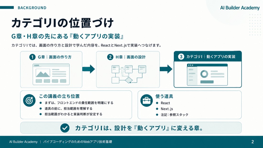 カテゴリIの位置づけ