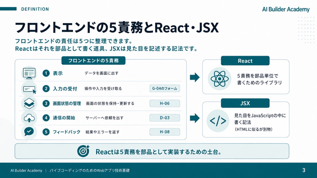フロントエンドの5責務とReact・JSX