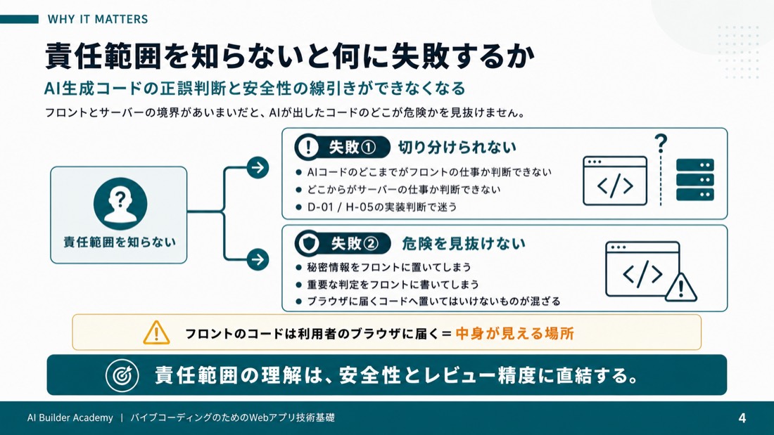 責任範囲を知らないと何に失敗するか