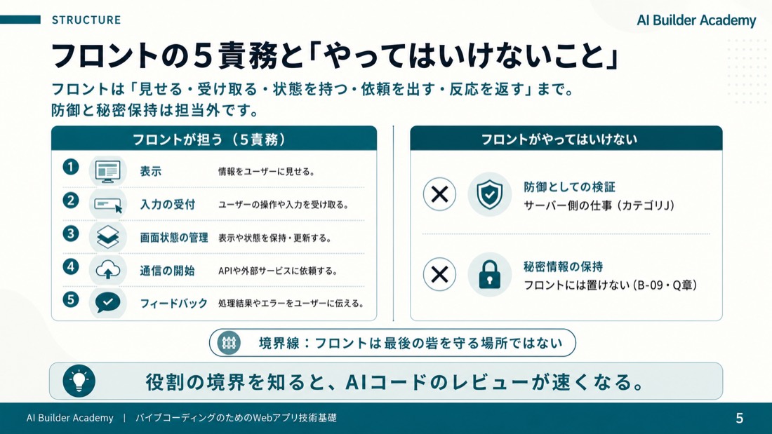 フロントの5責務と「やってはいけないこと」