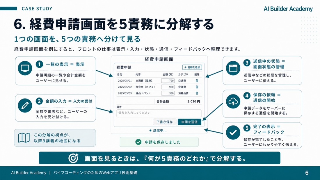 経費申請画面を5責務に分解する