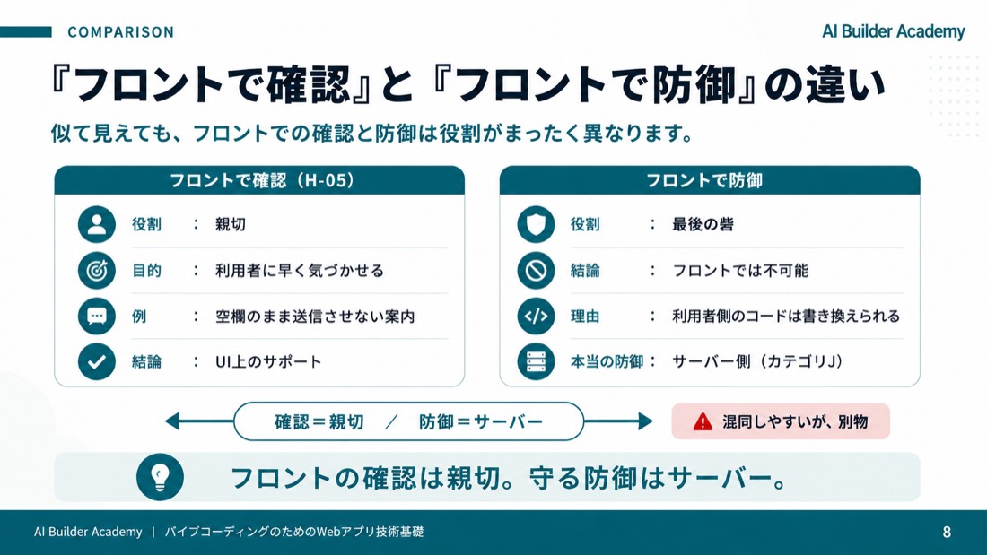 「フロントで確認」と「フロントで防御」の違い