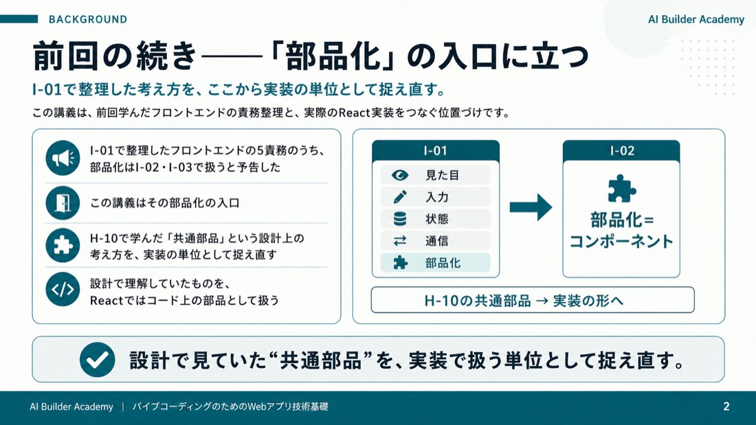 前回の続き——「部品化」の入口に立つ
