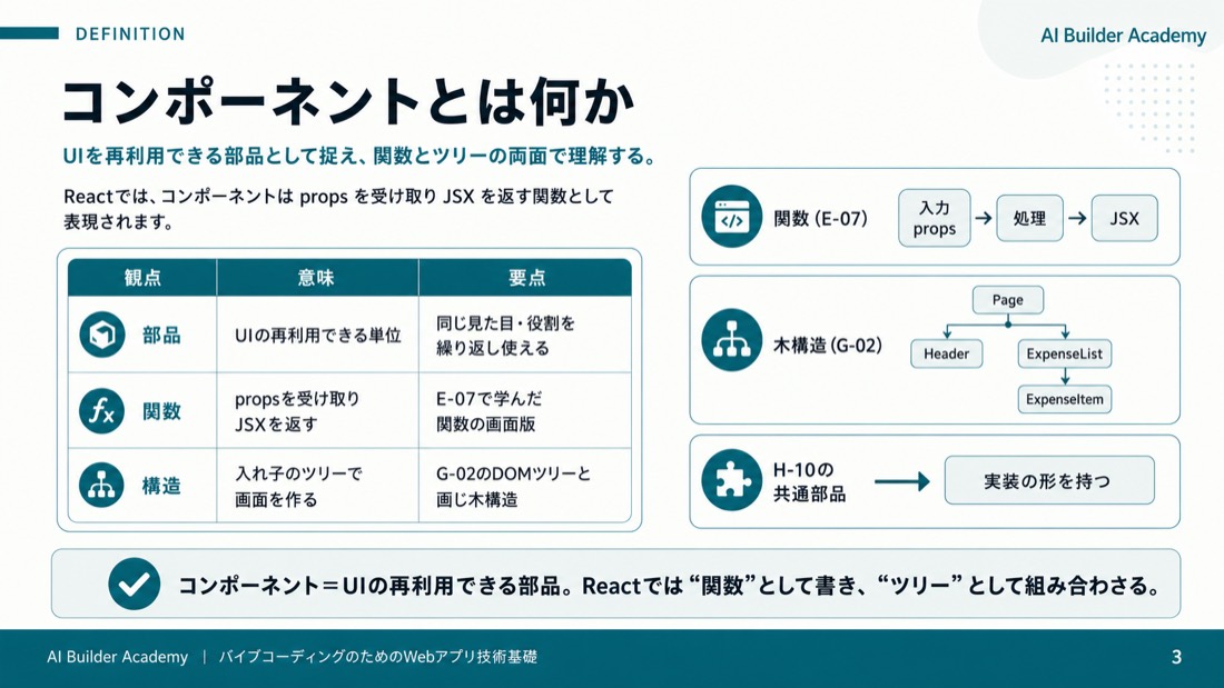 コンポーネントとは何か