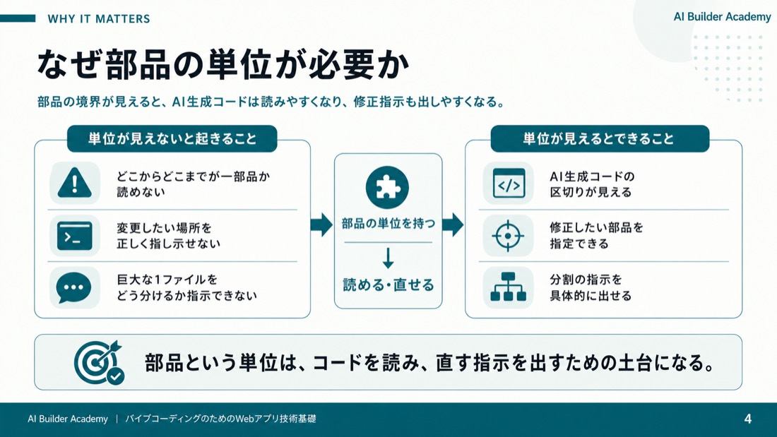 なぜ部品の単位が必要か