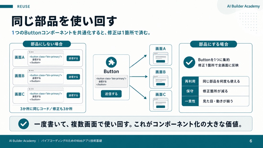 同じ部品を使い回す