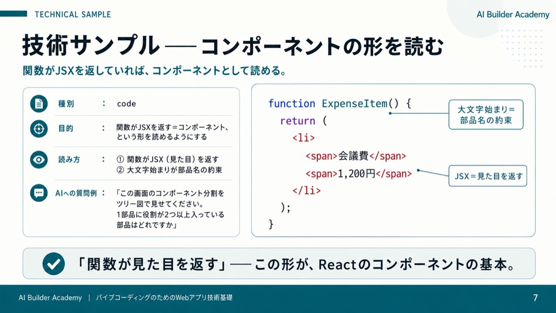 技術サンプル——コンポーネントの形を読む