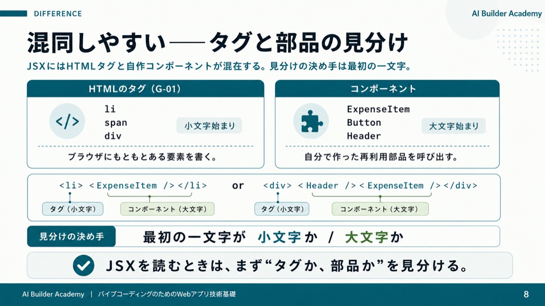 混同しやすい——タグと部品の見分け