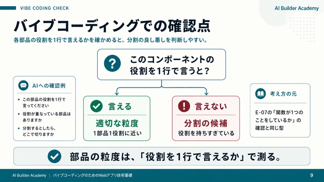 バイブコーディングでの確認点