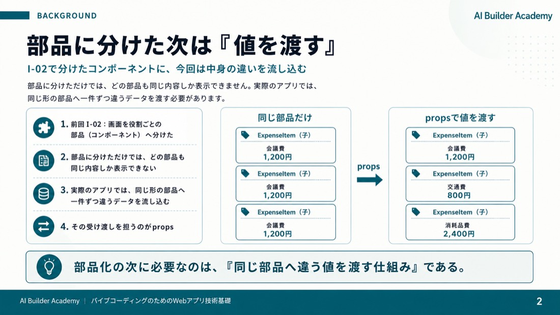 部品に分けた次は「値を渡す」