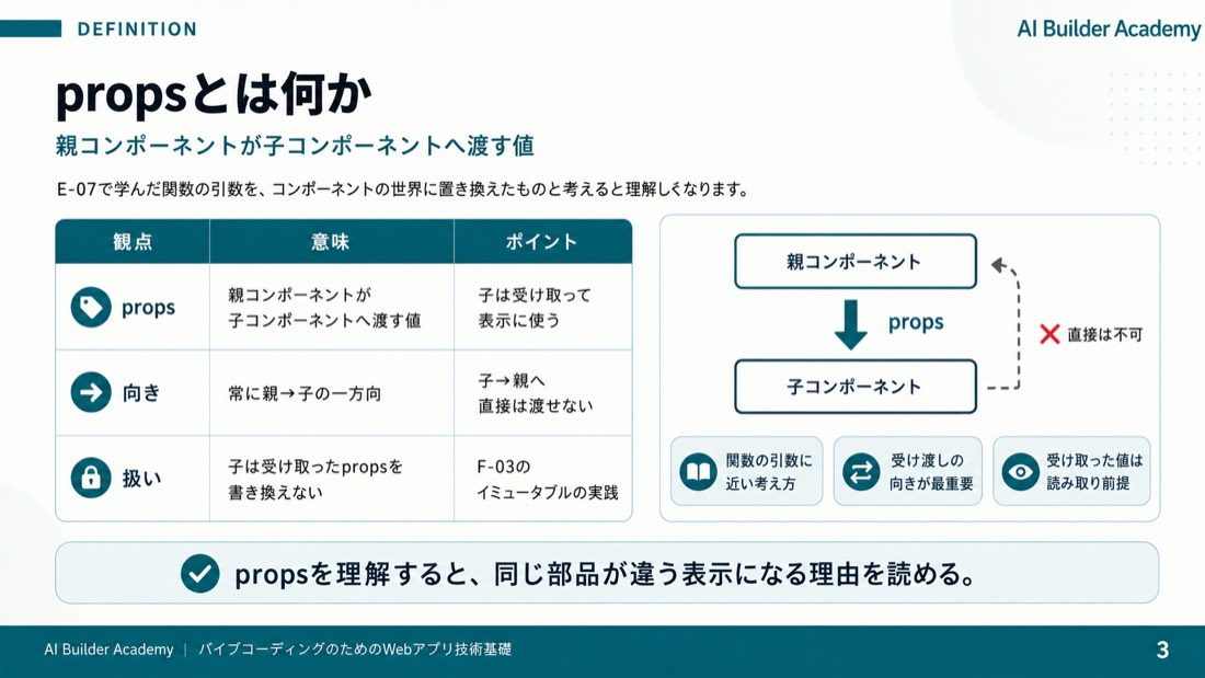 propsとは何か