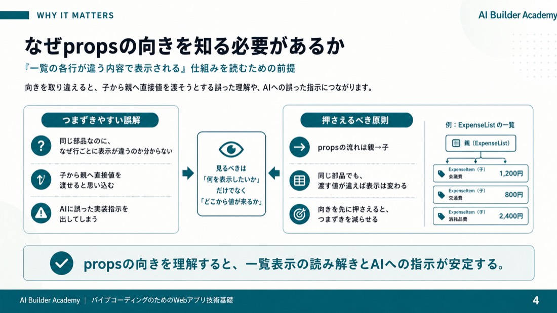 なぜpropsの向きを知る必要があるか