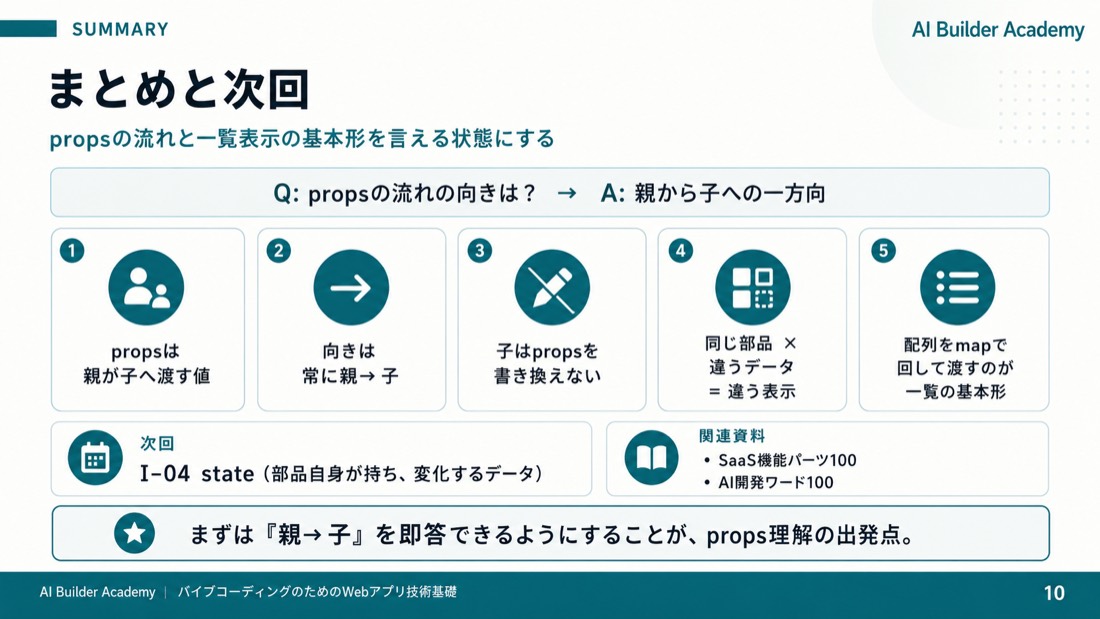 まとめと次回