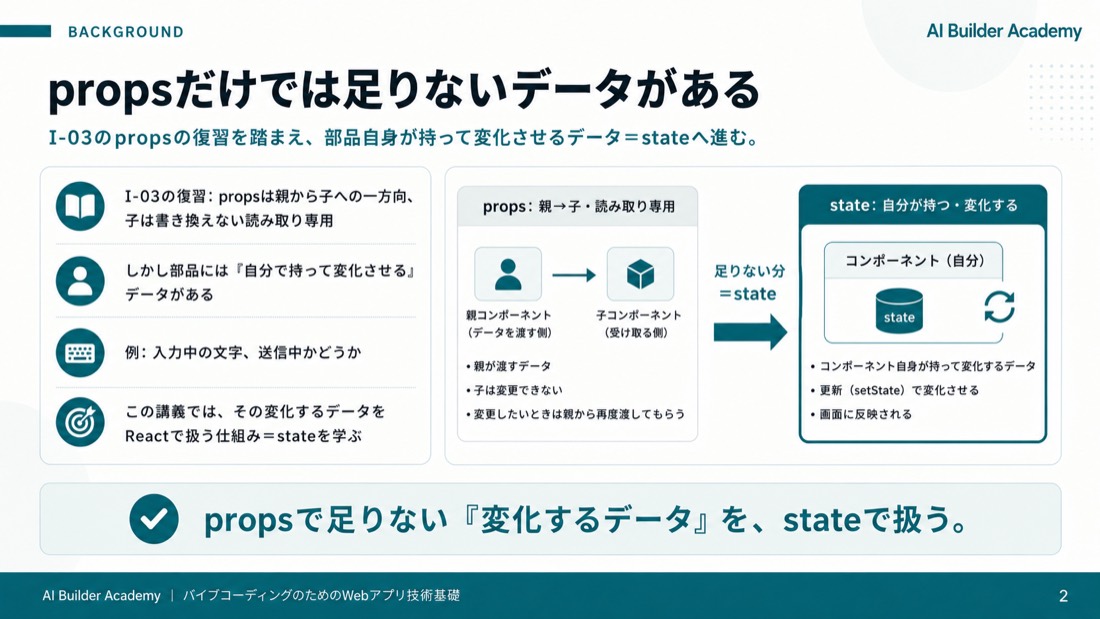propsだけでは足りないデータがある