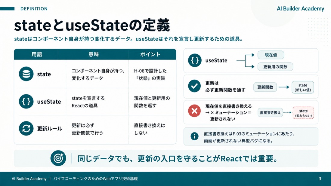 stateとuseStateの定義