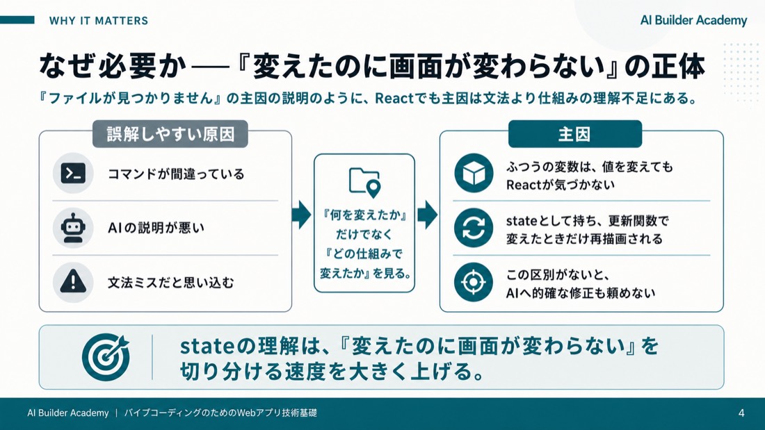 なぜ必要か——「変えたのに画面が変わらない」の正体