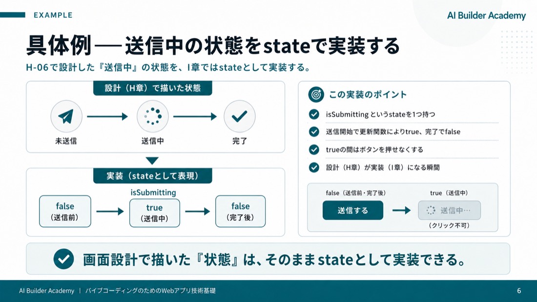 具体例——送信中の状態をstateで実装する