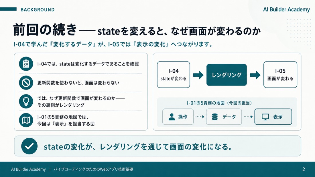 前回の続き——stateを変えると、なぜ画面が変わるのか