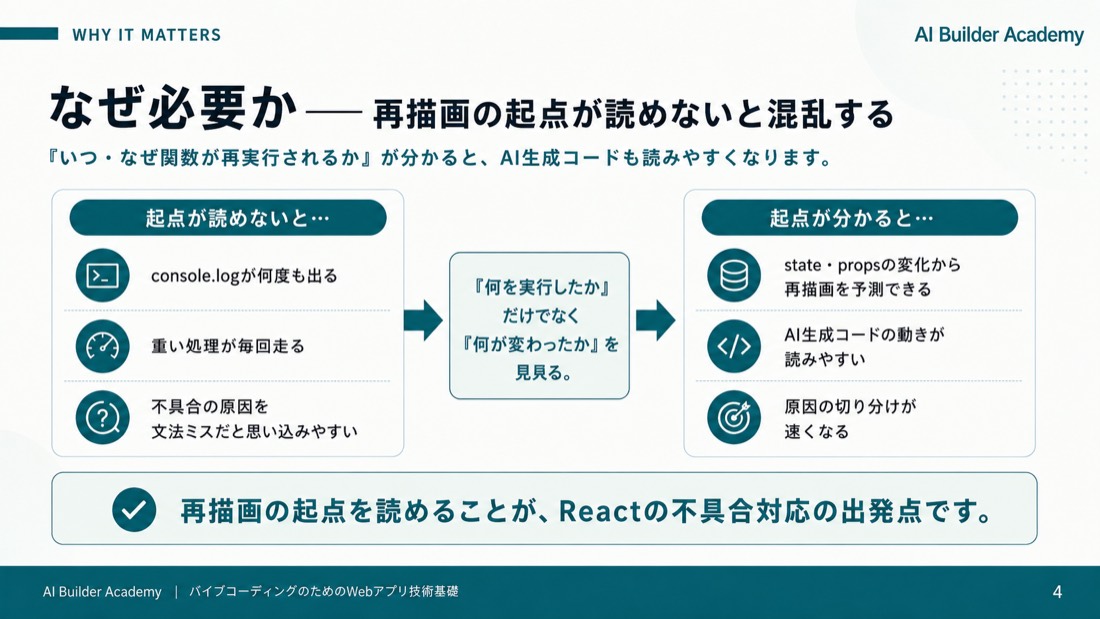 なぜ必要か——再描画の起点が読めないと混乱する