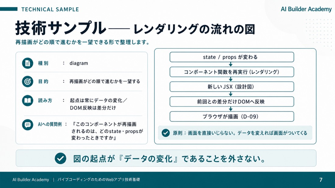 技術サンプル——レンダリングの流れの図