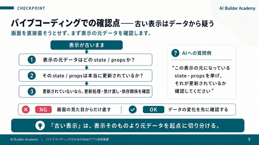 バイブコーディングでの確認点——古い表示はデータから疑う