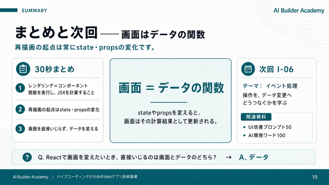 まとめと次回——画面はデータの関数