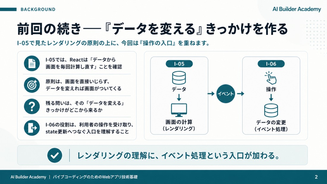 前回の続き——「データを変える」きっかけを作る