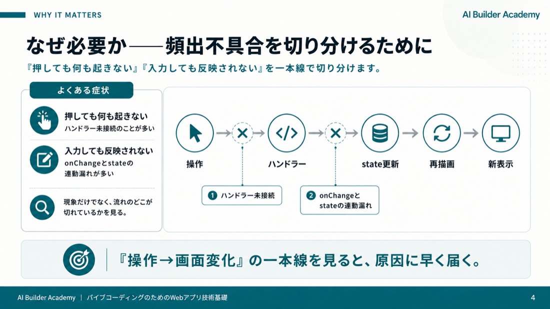 なぜ必要か——頻出不具合を切り分けるために