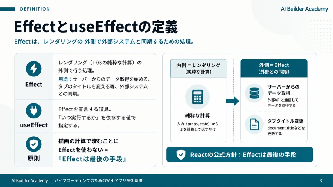 EffectとuseEffectの定義