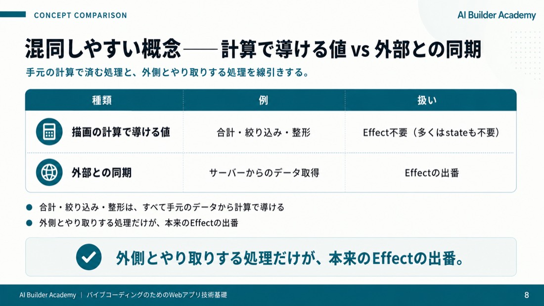 なぜ「最後の手段」と考えるのか