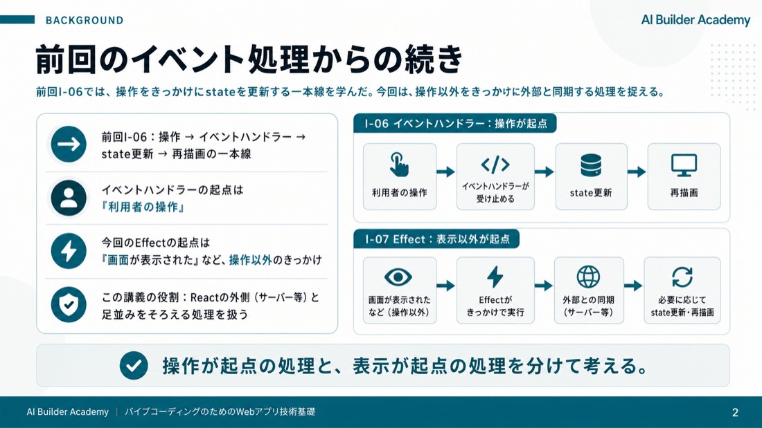 「計算で導けるか」で判定する