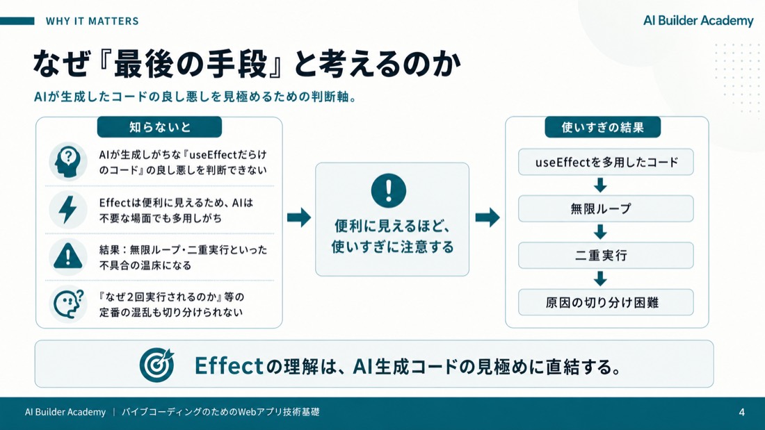 具体例——データ取得はEffect、合計は計算