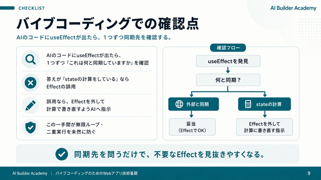 バイブコーディングでの確認点