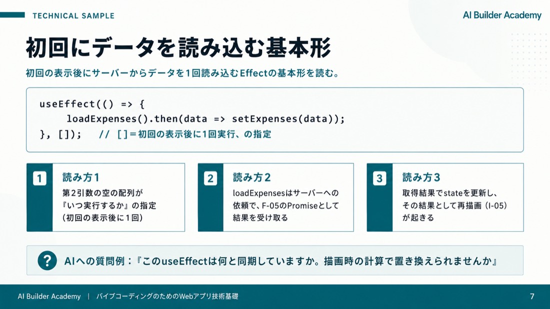 一問一答とまとめ