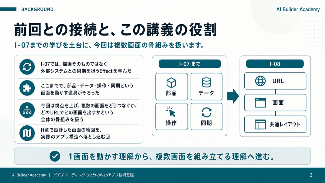 前回との接続と、この講義の役割